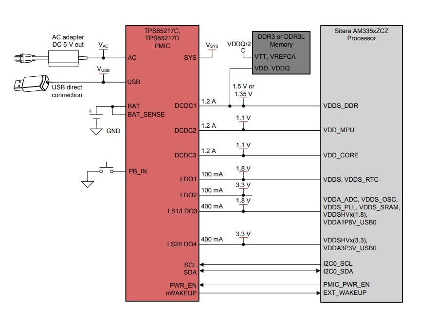 アプリケーション回路図 - Texas Instruments TPS652170 PMIC